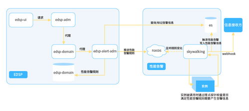 干貨分享 長亮科技在微服務(wù)治理領(lǐng)域的探索與實踐——聚焦北京網(wǎng)絡(luò)技術(shù)服務(wù)